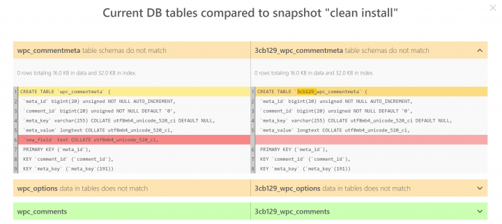 Core tables should never be changed