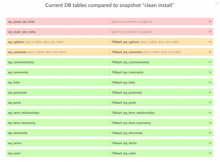 Changes after installing Yoast SEO