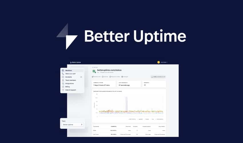 Better Uptime