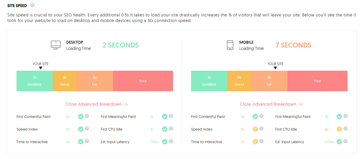 Site speed report