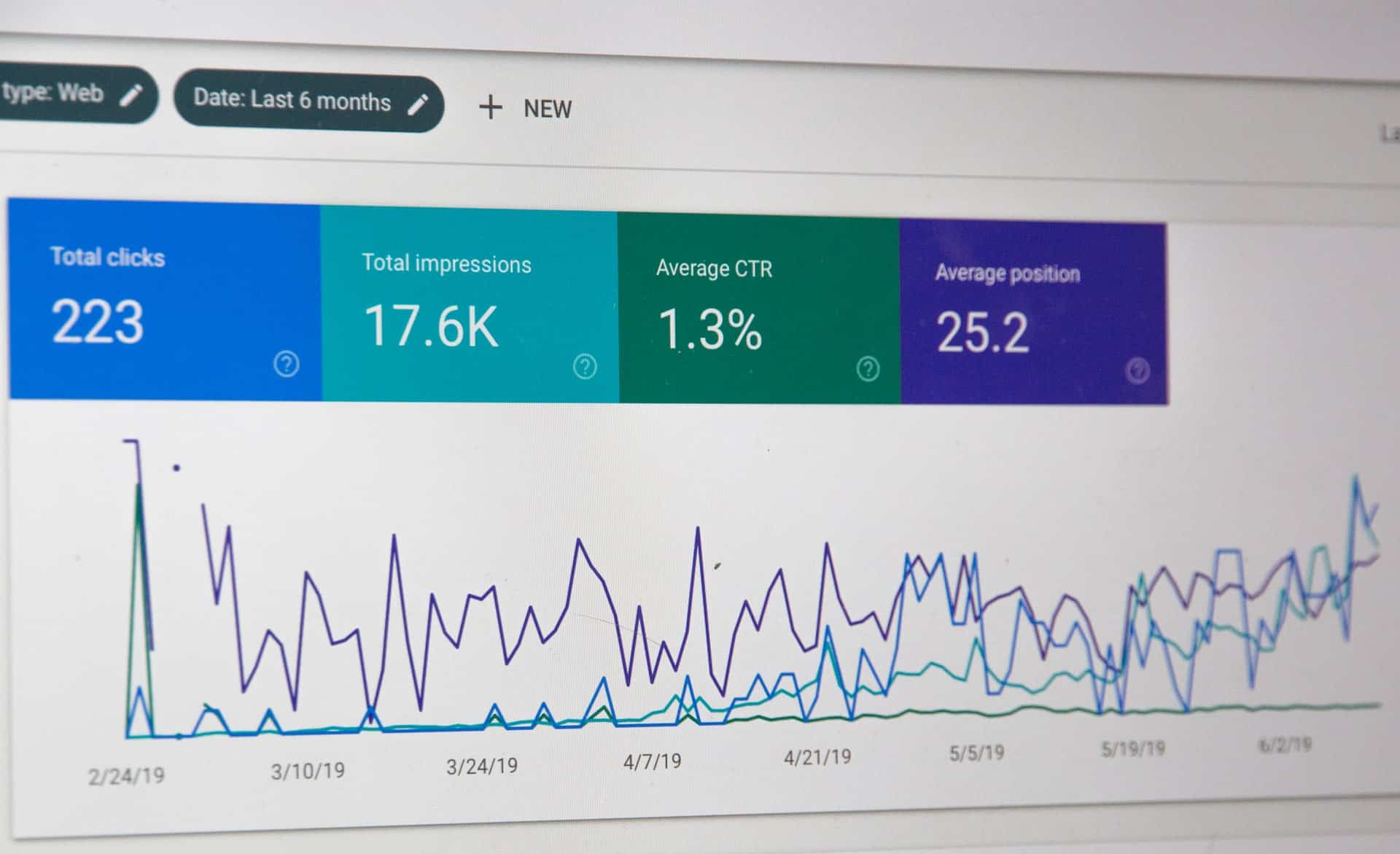 Google Analytics report up close