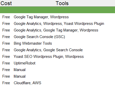 SEO Checklist cost tools columns