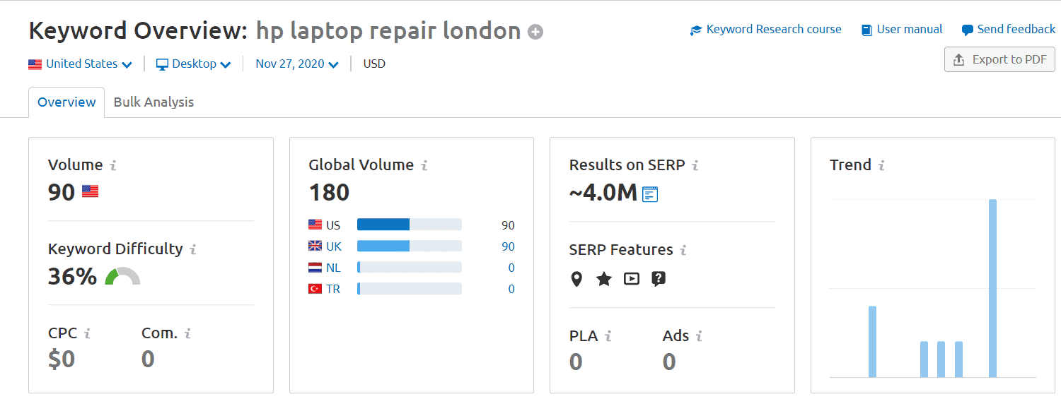 HP laptop repair london keyword overview