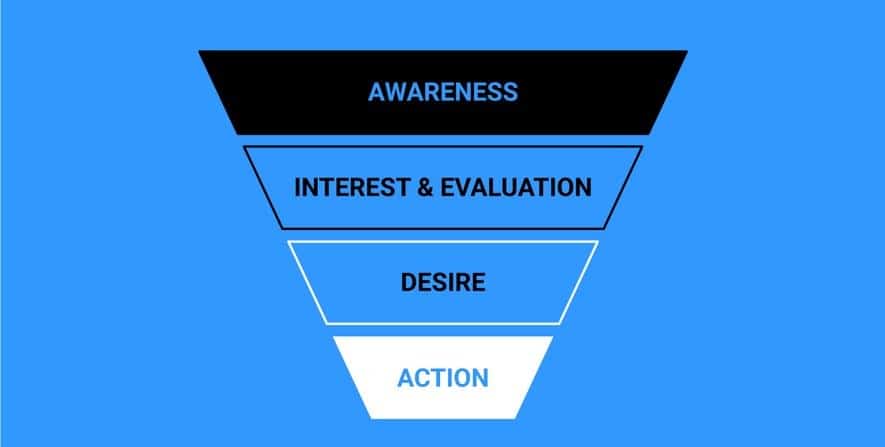 Sales funnel