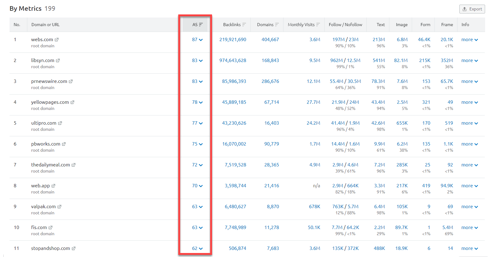 SEMrush domain comparison