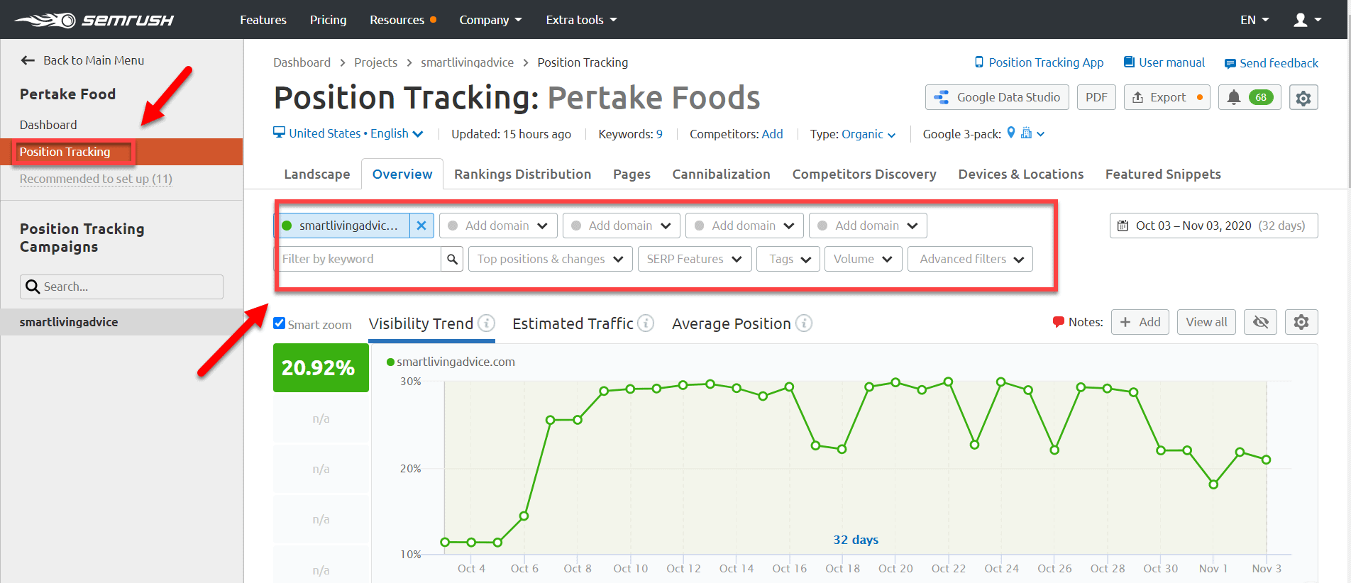 SEMrush position tracking