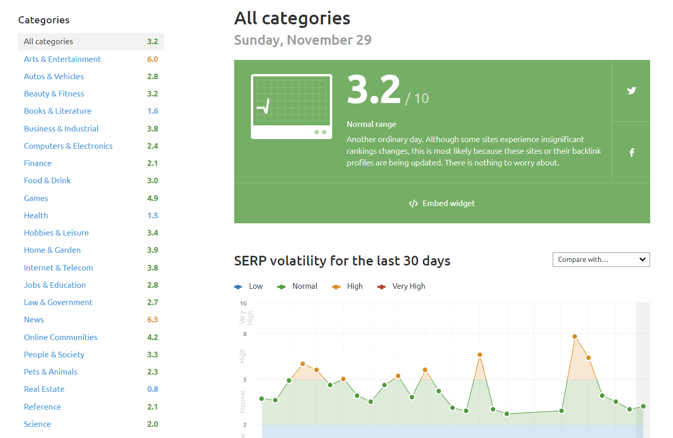 SEMrush sensor