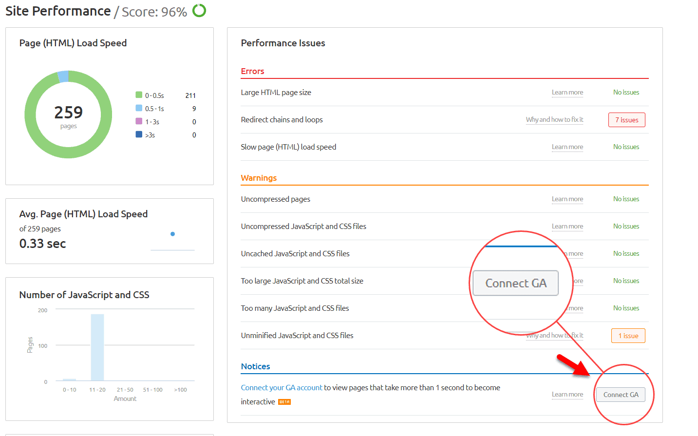 SEMrush site performance