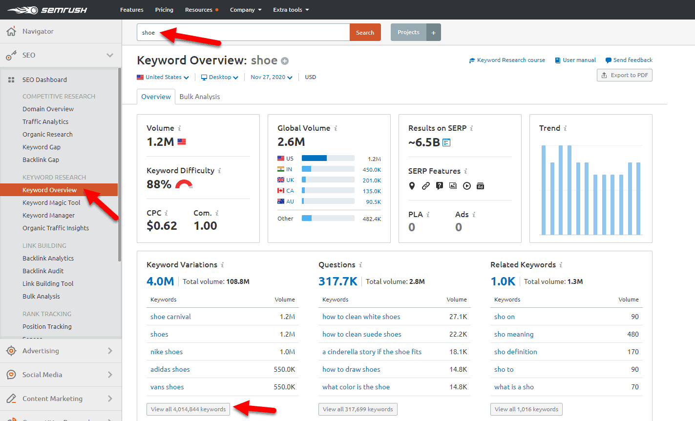 SEMrush view all keywords