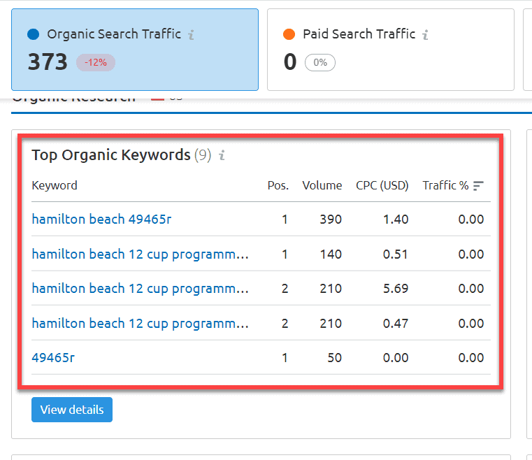 Top organic keywords