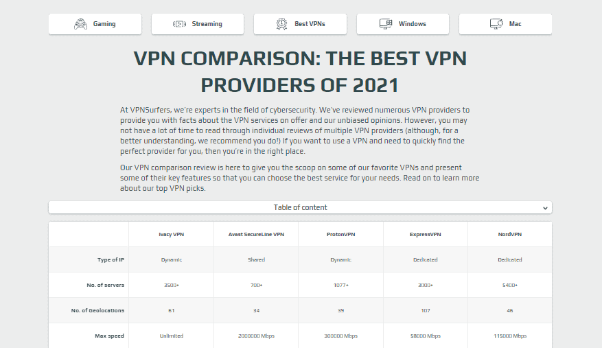 VPNSurfers VPN comparisons