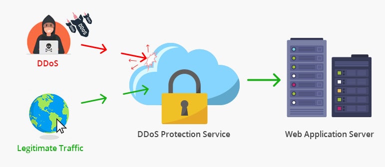 DDoS protection illustration