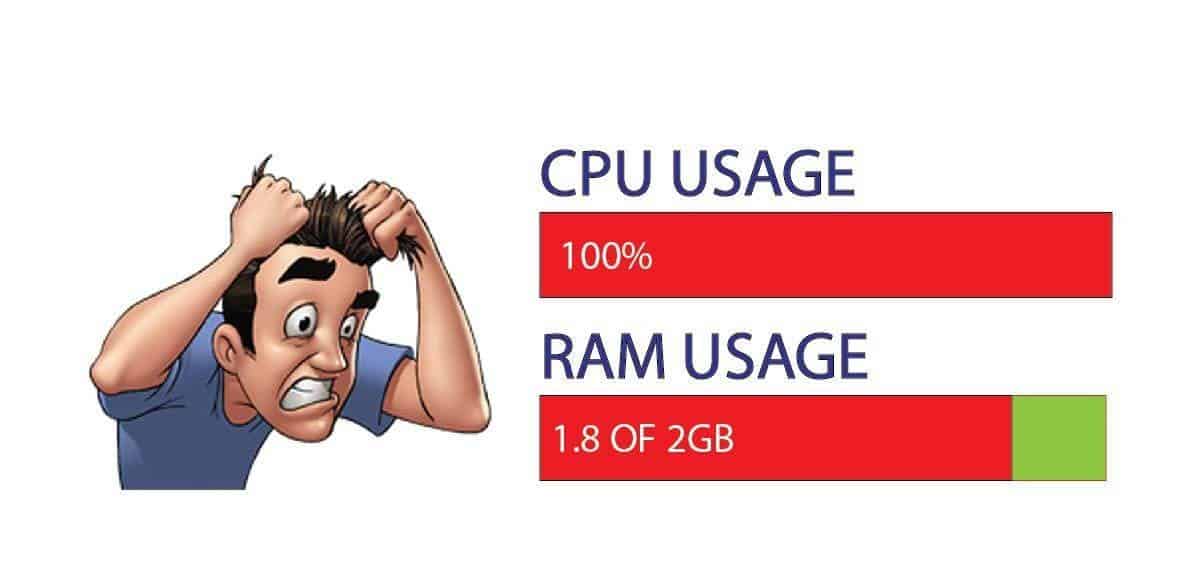 Overused CPU and RAM illustration