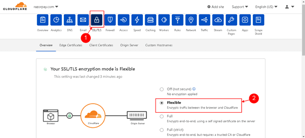 Couldflare SSL certificate