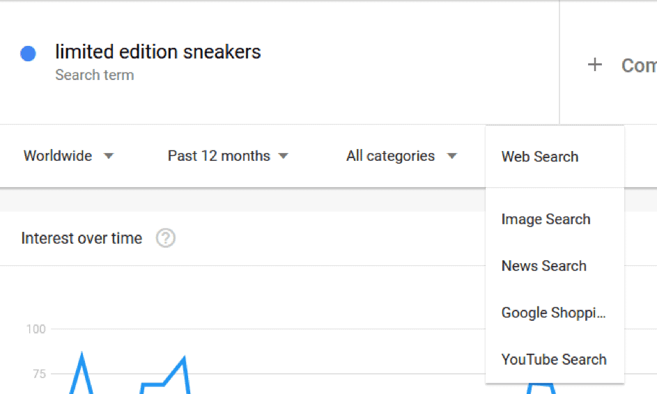 Google Trends example