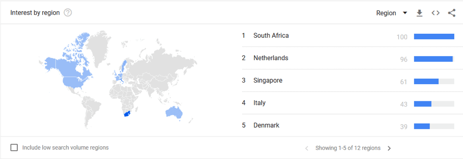 Interest by region