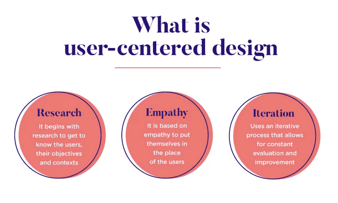 user centered design