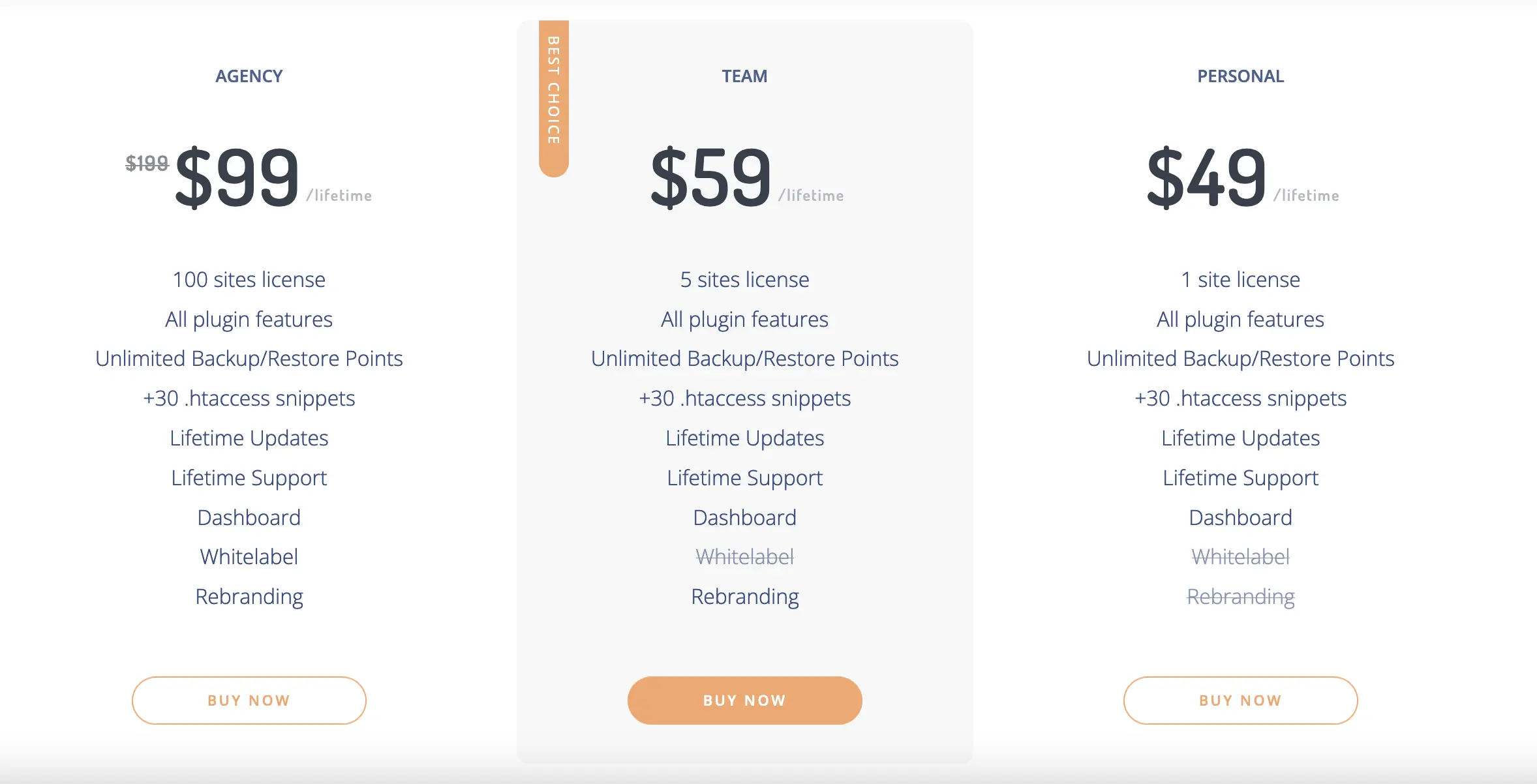 WP Htaccess Editor Pricing